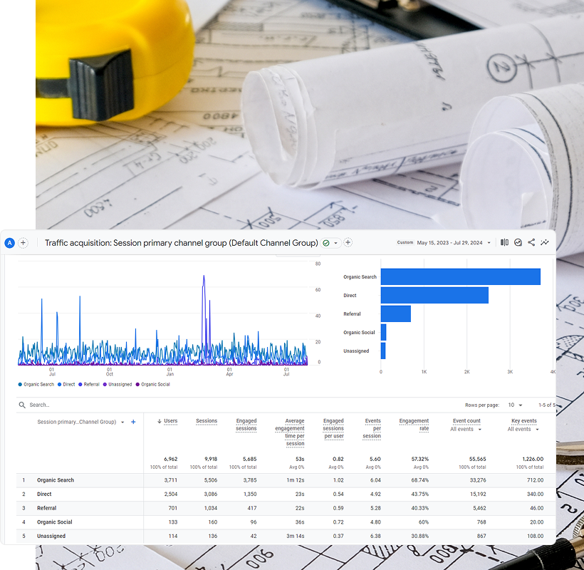 experienced home improvement marketing agency